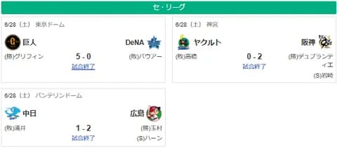 6/28セ順位　神===-巨広=De==中=========ｰヤ