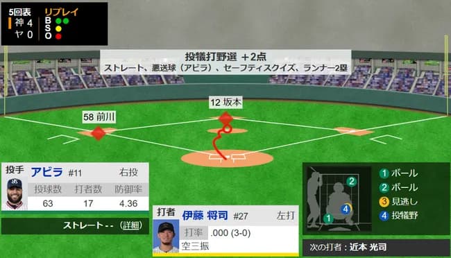 【悲報】ヤクルト、もうめちゃくちゃ