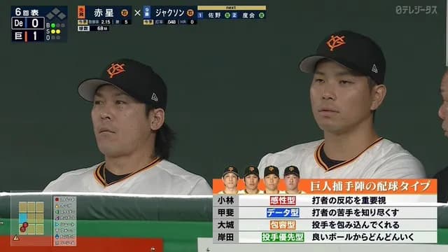 巨人捕手陣の配球タイプ 「小林＝感性型」「甲斐＝データ型」「大城＝包容型」「岸田＝投手優先型」