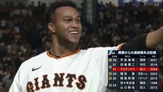 【巨人】ライデルマルティネス、開幕から31試合無失点セリーグ新記録WWWWWWWWWWWWWWWWWWWWWWWWWWWWWWWWWWWWWWWWWW