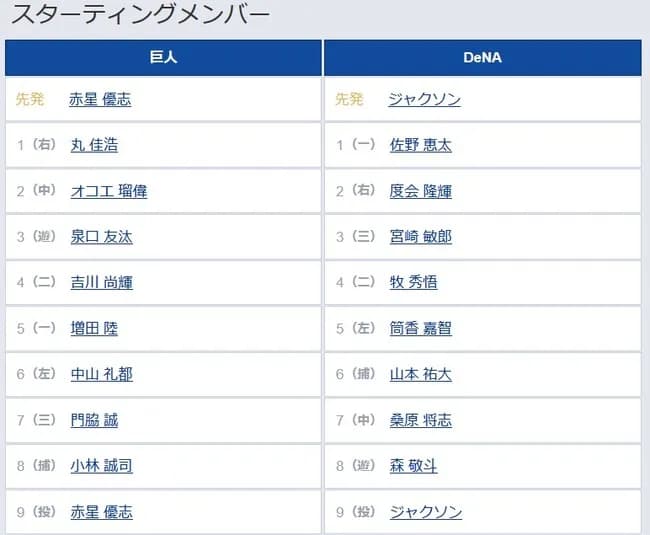 【巨人対DeNA10回戦】8（捕） 小林 誠司