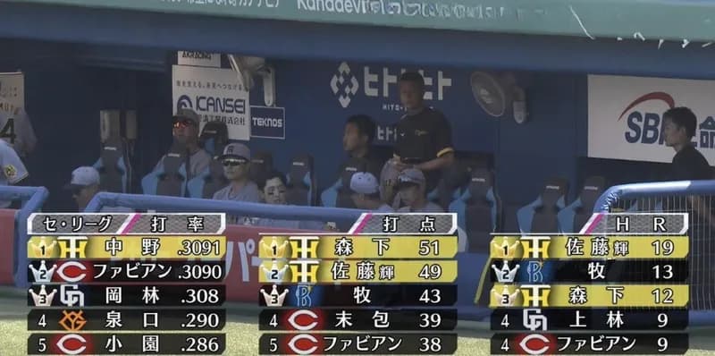 セリーグ打撃部門の上位、阪神だらけwwwwwwwwwww