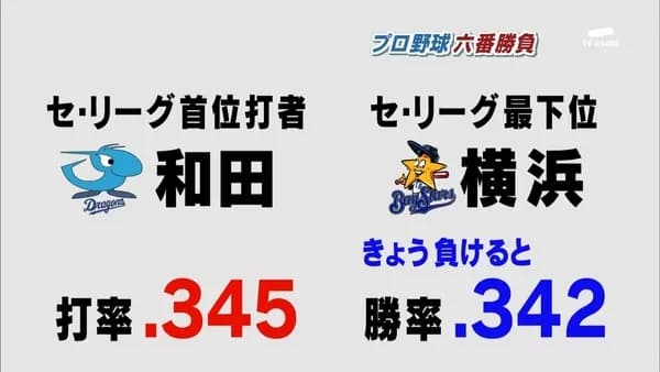 ヤクルト　勝率.308　←これ