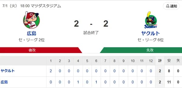 【試合結果】ヤクルト2-2広島　オスナ山田にタイムリー　吉村7回2失点