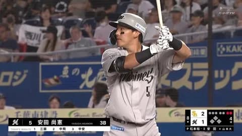 ロッテ安田尚憲 打率.259 0本 OPS.651←この成績の感想