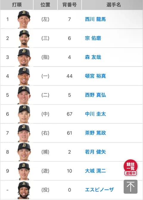 7.1 vs西武 オリックススタメン 7番ライト茶野 杉本はコンディション悪いんかな!?