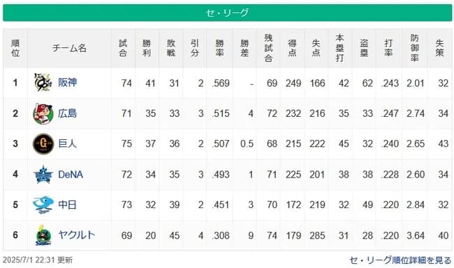 【セスレ】神====広-巨=De===中=========ヤ【7/1】