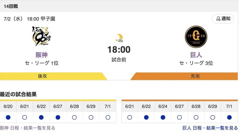 【虎実況】[7月2日] 阪神 vs 巨人 14回戦（甲子園）18:00～
