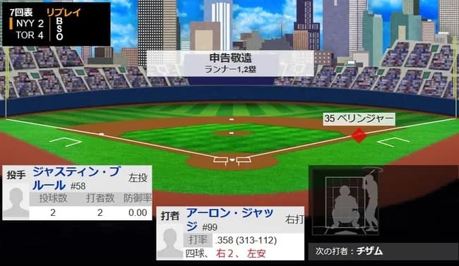 【悲報】アーロン・ジャッジさん、2試合連続とんでもない場面で敬遠されてしまうｗｗｗｗｗｗｗｗ