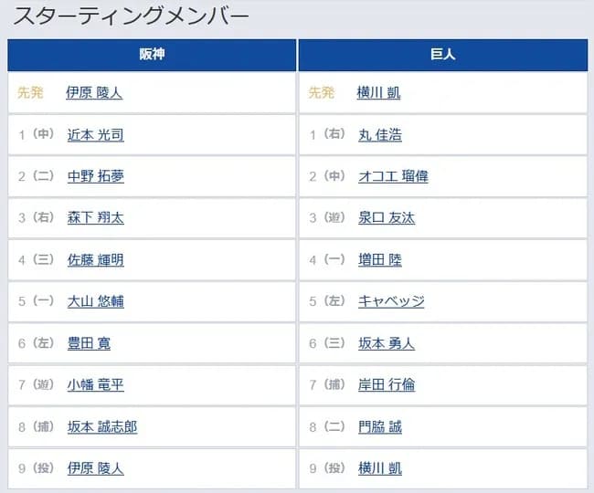 【阪神対巨人15回戦】4（一） 増田 陸