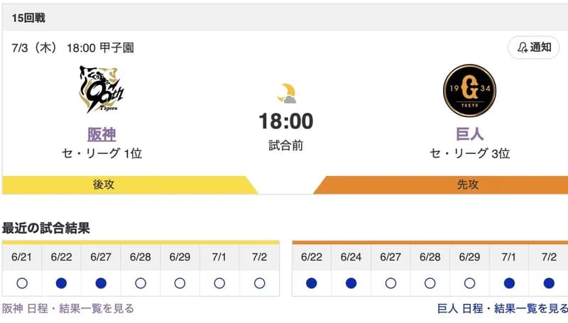 【虎実況】[7月3日] 阪神 vs 巨人 15回戦（甲子園）18:00～