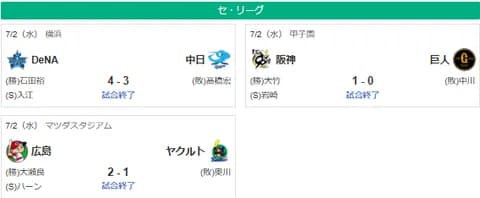 7/2セ順位 神====広=-巨De====中=========ヤ