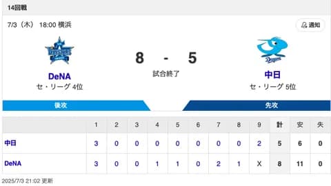 【試合結果】中日 5-8 DeNA ボスラー・ブライトがホームラン
