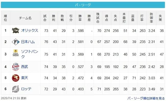 【パスレ】オハ=ソー∬ー西ー∬ー楽ー∬ーロ【7/4】