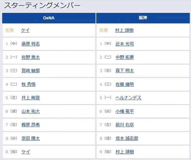 【DeNA対阪神12回戦】5（一） ヘルナンデス
