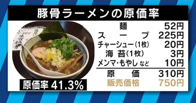 【衝撃】ラーメンの原価wwwもう何も信じられない…