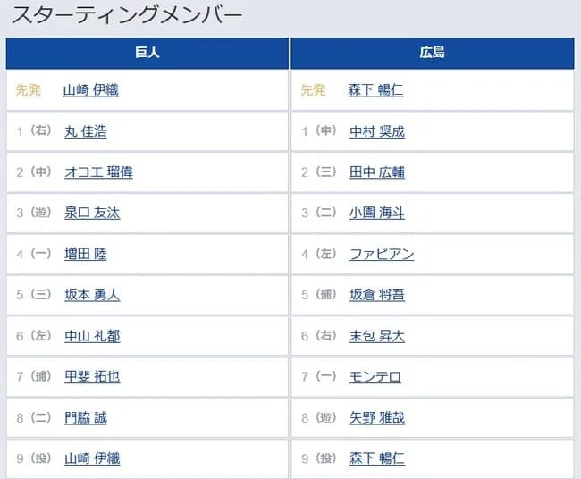 【巨人対広島12回戦】4（一） 増田 陸　8（二） 門脇 誠