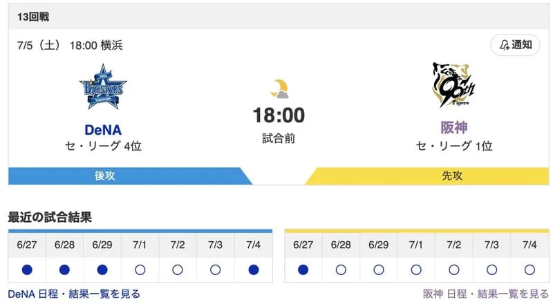 【虎実況】[7月5日] 阪神 vs DeNA 13回戦（甲子園）18:00～