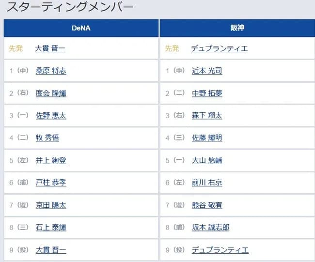 【DeNA対阪神13回戦】6（左） 前川 右京　7（遊） 熊谷 敬宥