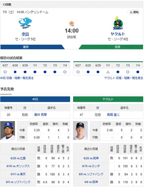 【ドラゴンズ実況】 7/5 中日 vs ヤクルト（バンテリンドーム）14:00~　先発：涌井【中継:東海TV　Jスポ2 DAZN他】