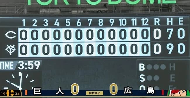 【たこ焼き24個】巨人対広島、4時間やって1点も入らず引き分け…