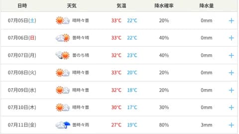 旭川は北海道のはずなのに毎日33度とか32度になるんだけど