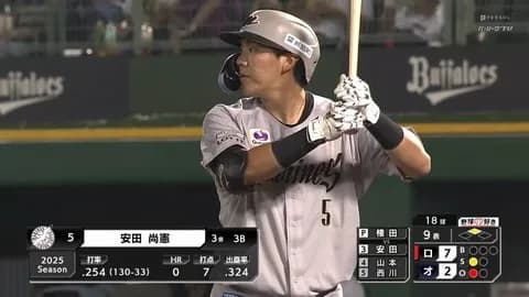 安田が目指すべきスタイル・完成形は誰なのか
