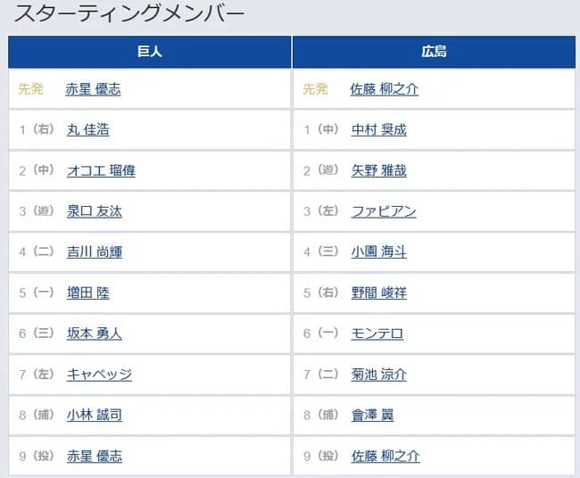 【巨人対広島14回戦】4（二） 吉川 尚輝
