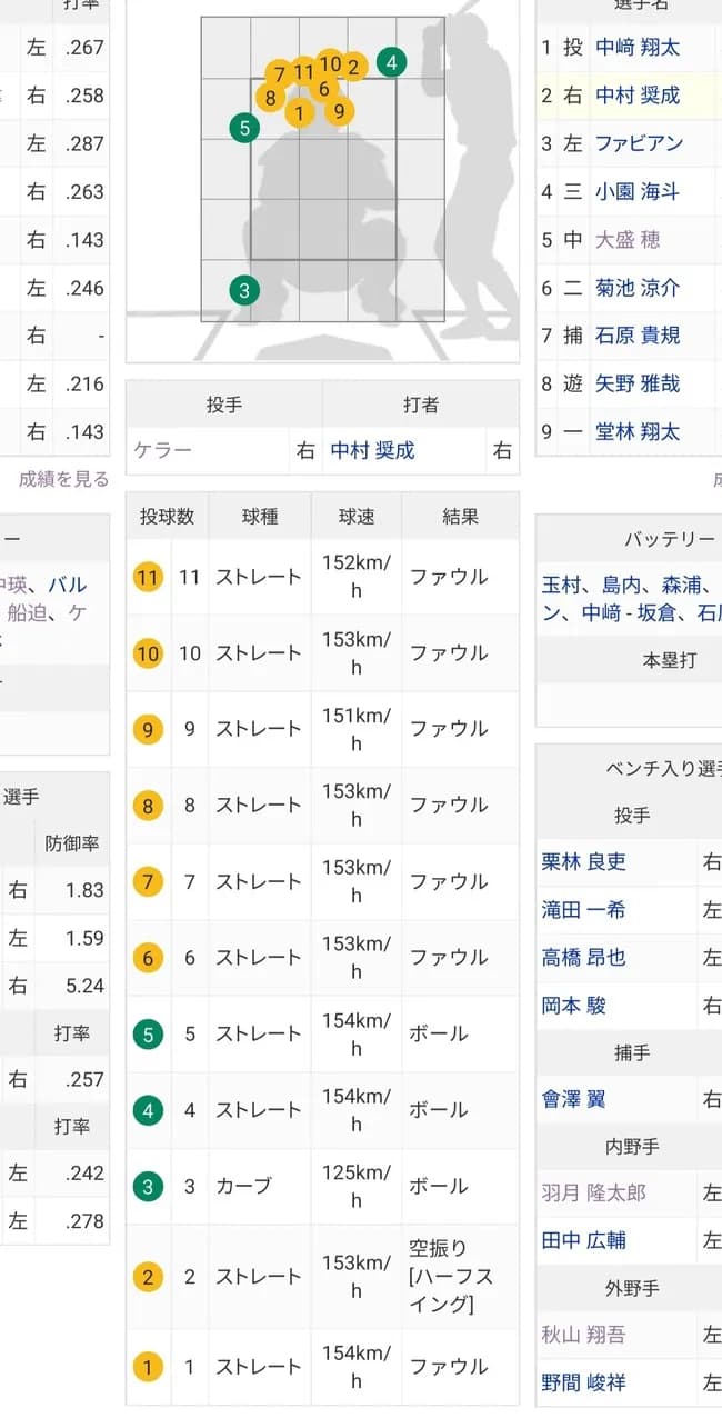 【謎報】巨人ケラー、勝手にオールスターを始める
