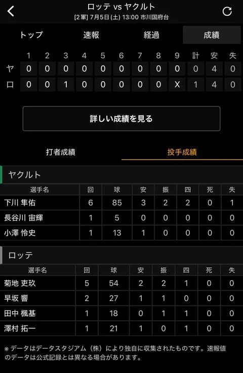今、内野手を一軍昇格させるなら宮崎か？