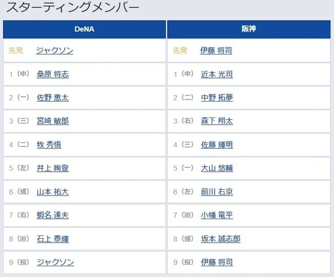 【DeNA対阪神14回戦】7（遊） 小幡 竜平