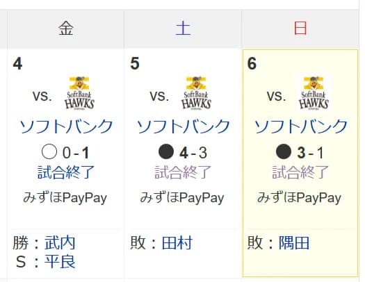 西武が武内今井隅田をSBにぶつけた結果wwwwwww…