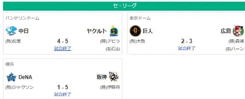 7/6セ順位　阪======広==-巨De====-中======ヤ