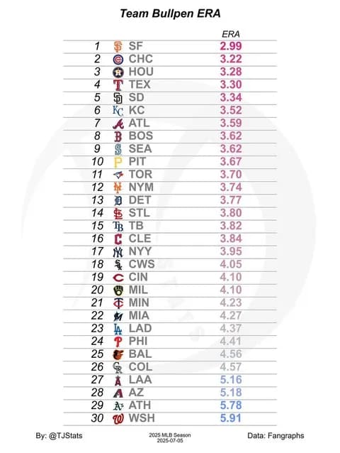 【悲報】MLBネットワーク、大谷のリハビリ登板をブルペンに迷惑と批判