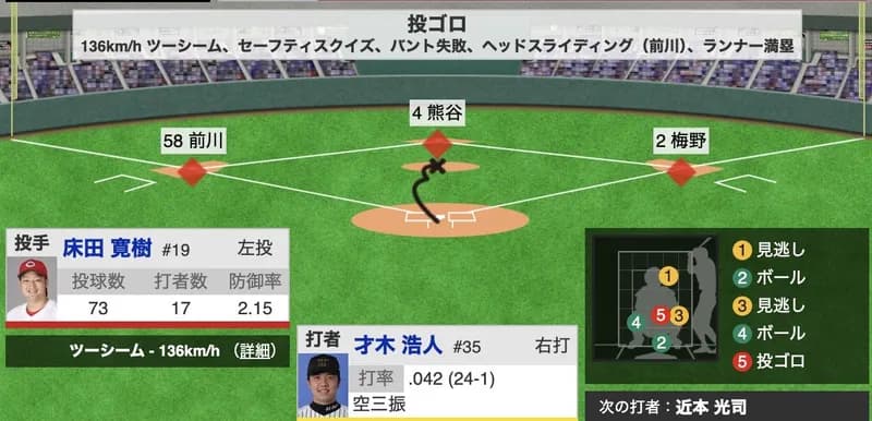 才木へのスクイズ指示、どう思った？【結果：スクイズ失敗→才木が1塁に残る】