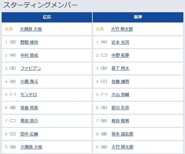 【広島対阪神14回戦】7（遊） 熊谷 敬宥　8（捕） 坂本 誠志郎