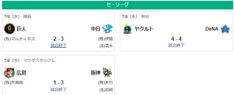 7/9セ順位 神=8.5-広-巨de====-中=7.5-ヤ