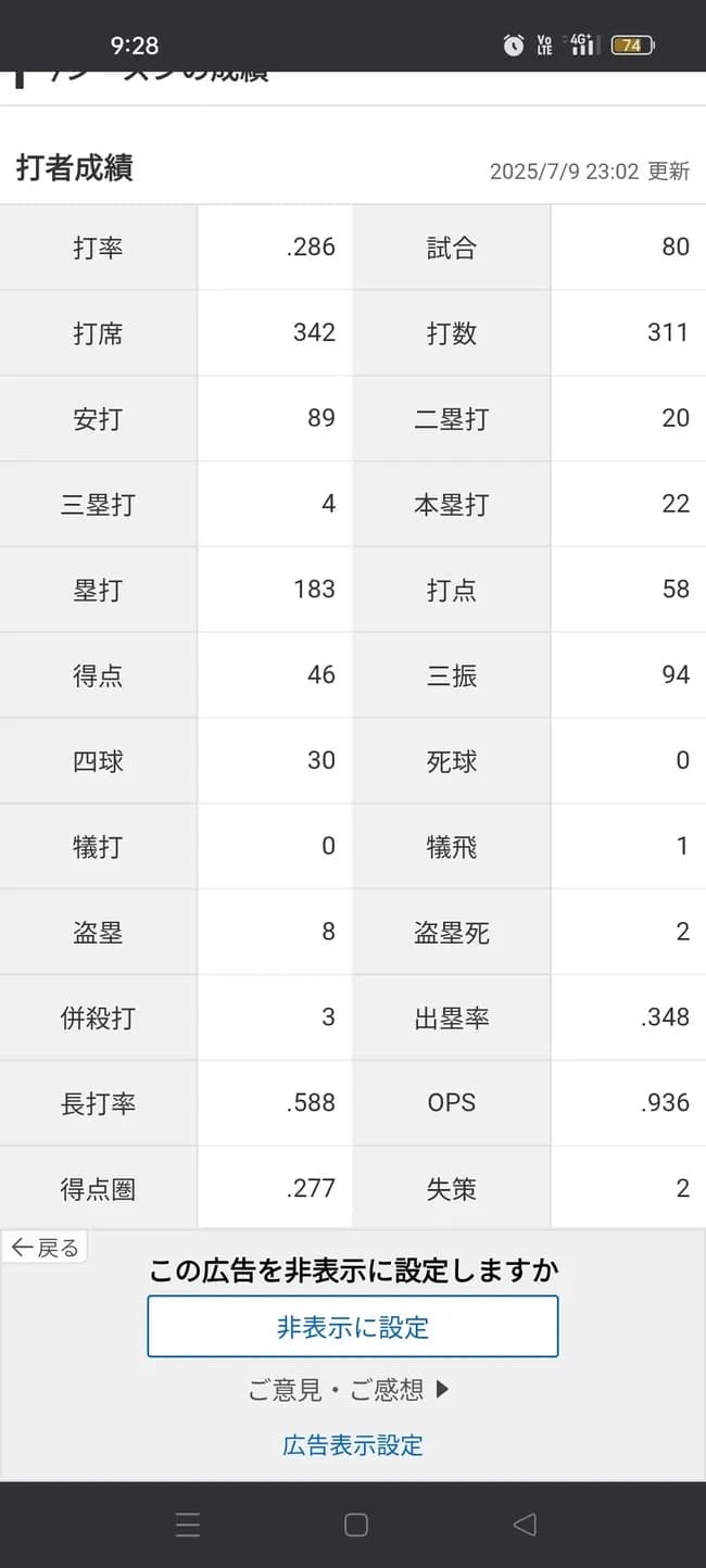 佐藤輝明「打率.286（311-89）22本58打点 OPS.936 」←これについての率直な感想wwwwwwwwww
