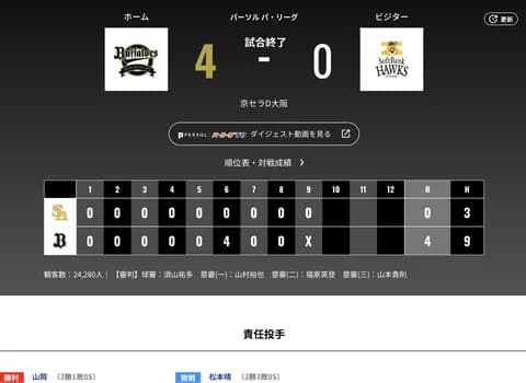 オリックス ソフトバンクに4対0で勝利！！！！林の球団通算9000号となるメモリアル満塁弾で連敗阻止！