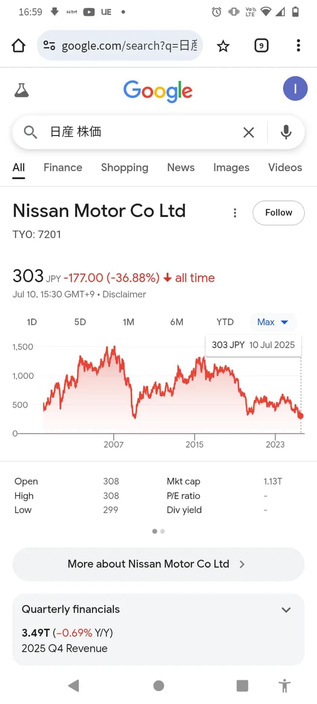 日産株価　リーマンショック時代並みになる