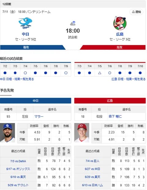 【ドラゴンズ実況】 7/11 中日 vs 広島（バンテリンドーム）18:00~　先発：マラー【中継:NHKBS　Jスポ2 DAZN他】