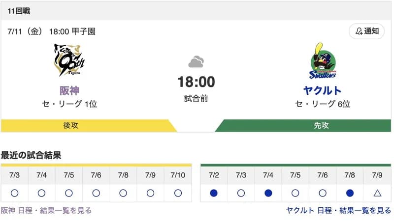 【虎実況】[7月11日] 阪神 vs ヤクルト 11回戦（甲子園）18:00～