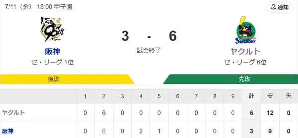 【試合結果】ヤクルト6-3阪神　内山5号満塁ホームラン！ランバート2勝目！