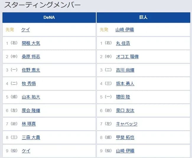【DeNA対巨人11回戦】5（一） 増田 陸　8（捕） 甲斐 拓也