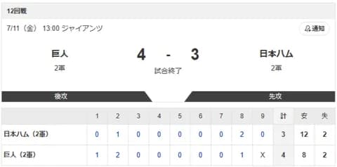 【2軍 巨人vs.日本ハム】4-3で敗北