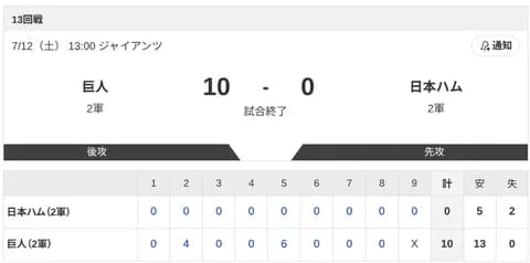 【2軍 巨人vs.日本ハム】10-0で負け