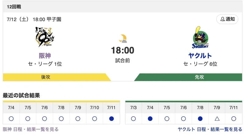 【虎実況】[7月12日] 阪神 vs ヤクルト 12回戦（甲子園）18:00～