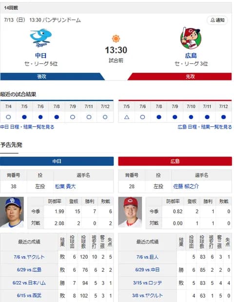 【ドラゴンズ実況】 7/13 中日 vs 広島（バンテリンドーム）13:30~　先発：松葉【中継:CBC　Jスポ2 DAZN他】