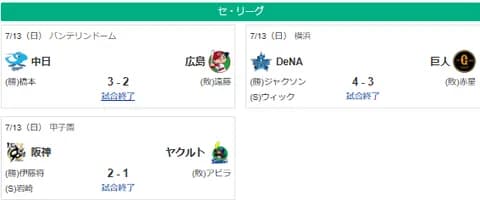 7/13セリーグ順位 神=========-巨-de-広=-中=========-ヤ