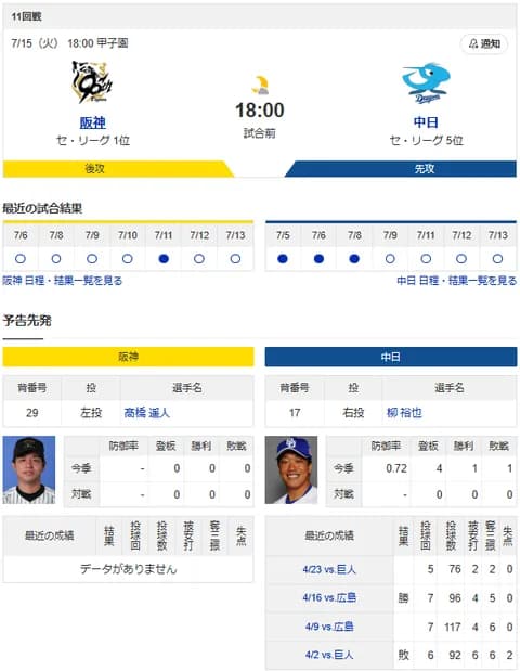 【ドラゴンズ実況】 7/15 中日 vs 阪神（甲子園）18:00~　先発：柳裕也 【中継:三重　GAORA DAZN他】